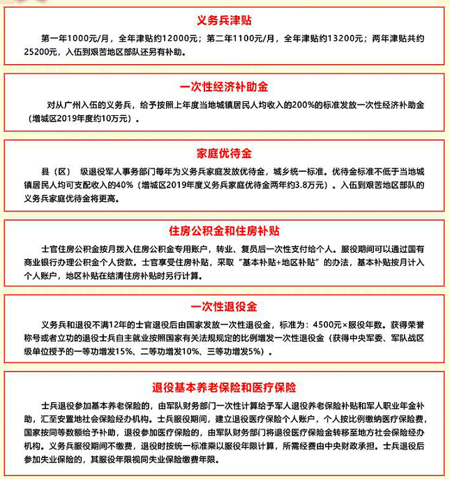 應(yīng)征公民體格檢查標(biāo)準(zhǔn)詳解，應(yīng)征公民體格檢查標(biāo)準(zhǔn)全面解析