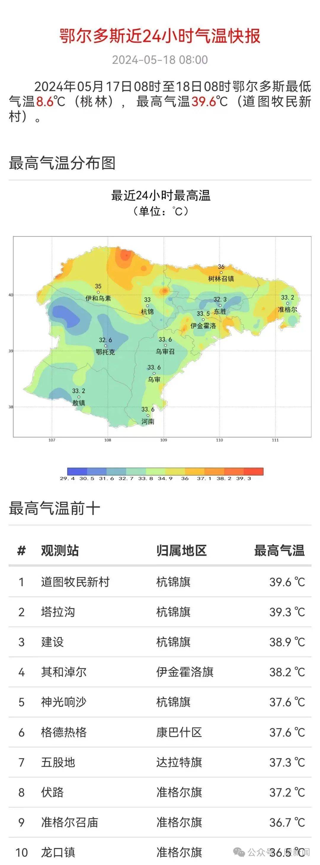 鄂爾多斯天氣特點(diǎn)