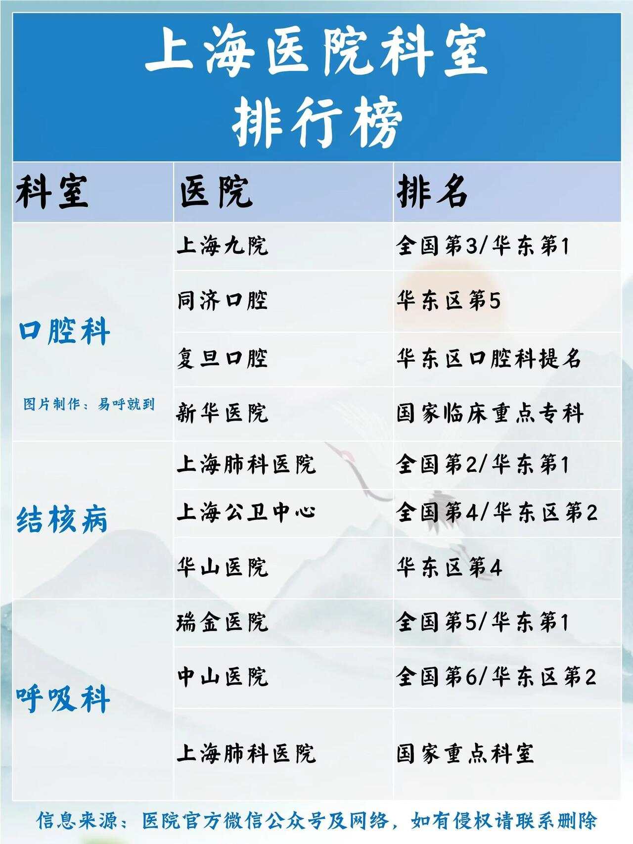 上?？谇豢漆t(yī)院排名前十名，專業(yè)診療，守護(hù)口腔健康，上?？谇豢漆t(yī)院排名前十，專業(yè)診療守護(hù)口腔健康大全