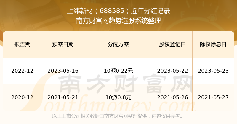 開獎數(shù)據(jù)與趨勢分析