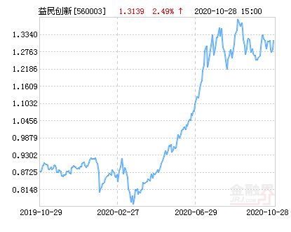 關(guān)于560003基金今天凈值的全面解析，全面解析，今日560003基金凈值概況