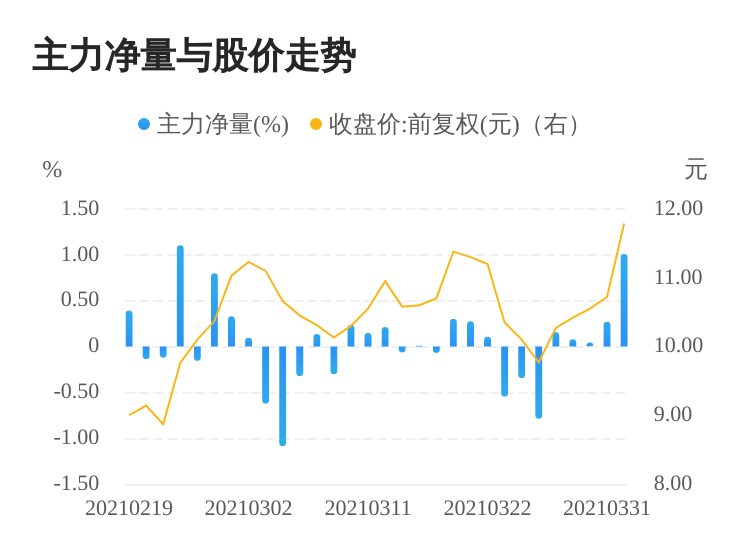 關(guān)于主力資金凈賣出的現(xiàn)象分析——以300959為例，主力資金凈賣出現(xiàn)象解析，以300959為例的探討
