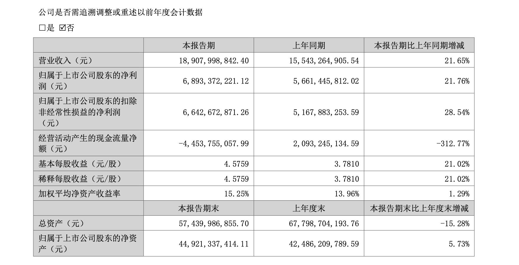 深度解析，洋河股份股票（代碼，002304）的投資前景與挑戰(zhàn)，深度解析，洋河股份股票（代碼，002304）投資前景與挑戰(zhàn)展望