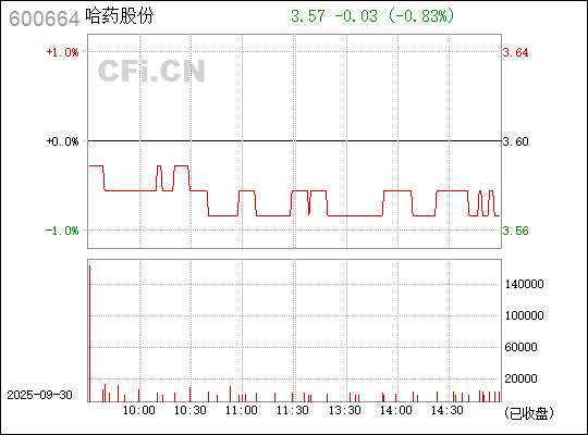 熱點 第187頁
