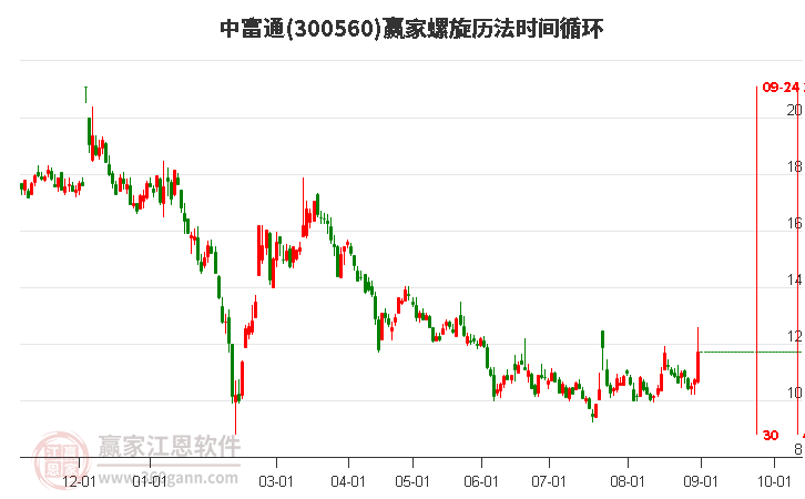 探索300560股吧的獨特魅力與價值潛力，揭秘300560股吧，獨特魅力與價值潛力深度探索