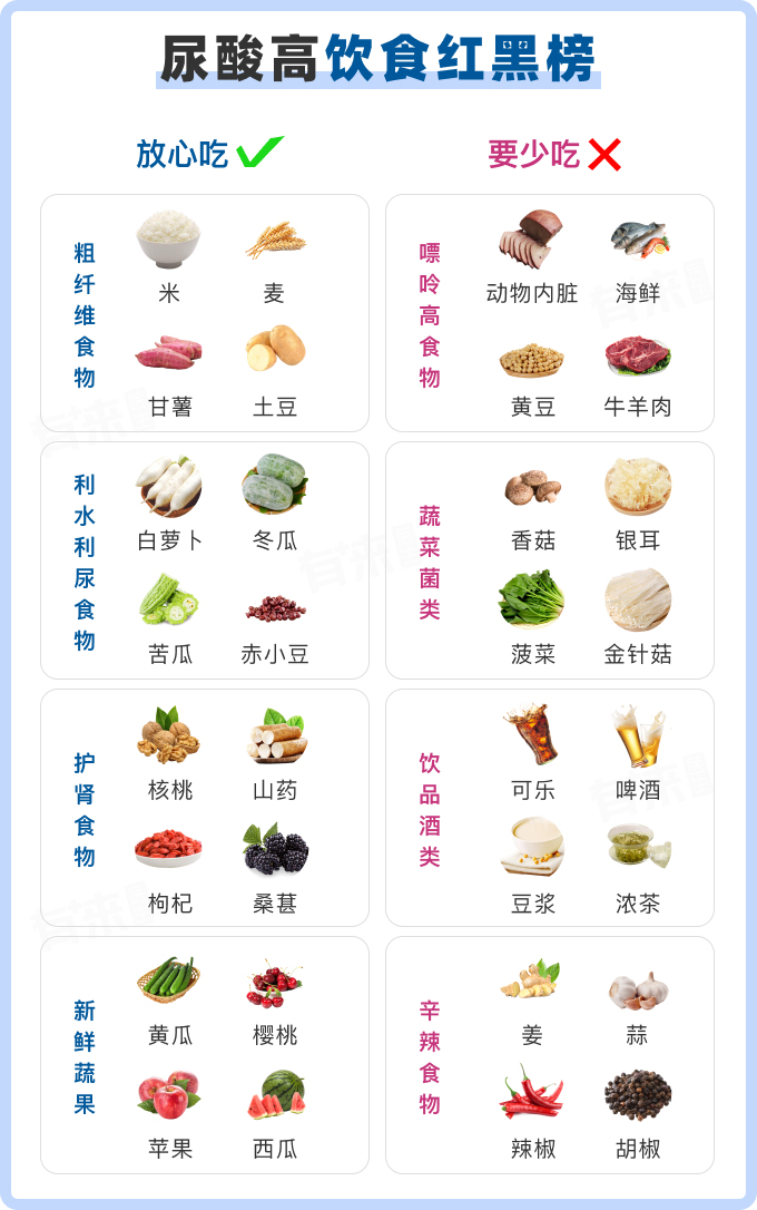 健康飲食指南(或“飲食排尿酸”)
