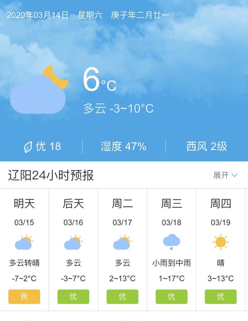 遼陽天氣，全面解析當前氣象與未來趨勢，遼陽天氣詳解，當前氣象及未來趨勢分析