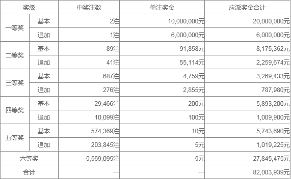 澳門六近十期開獎結果及彩票分析，澳門六近十期開獎結果與彩票分析概覽