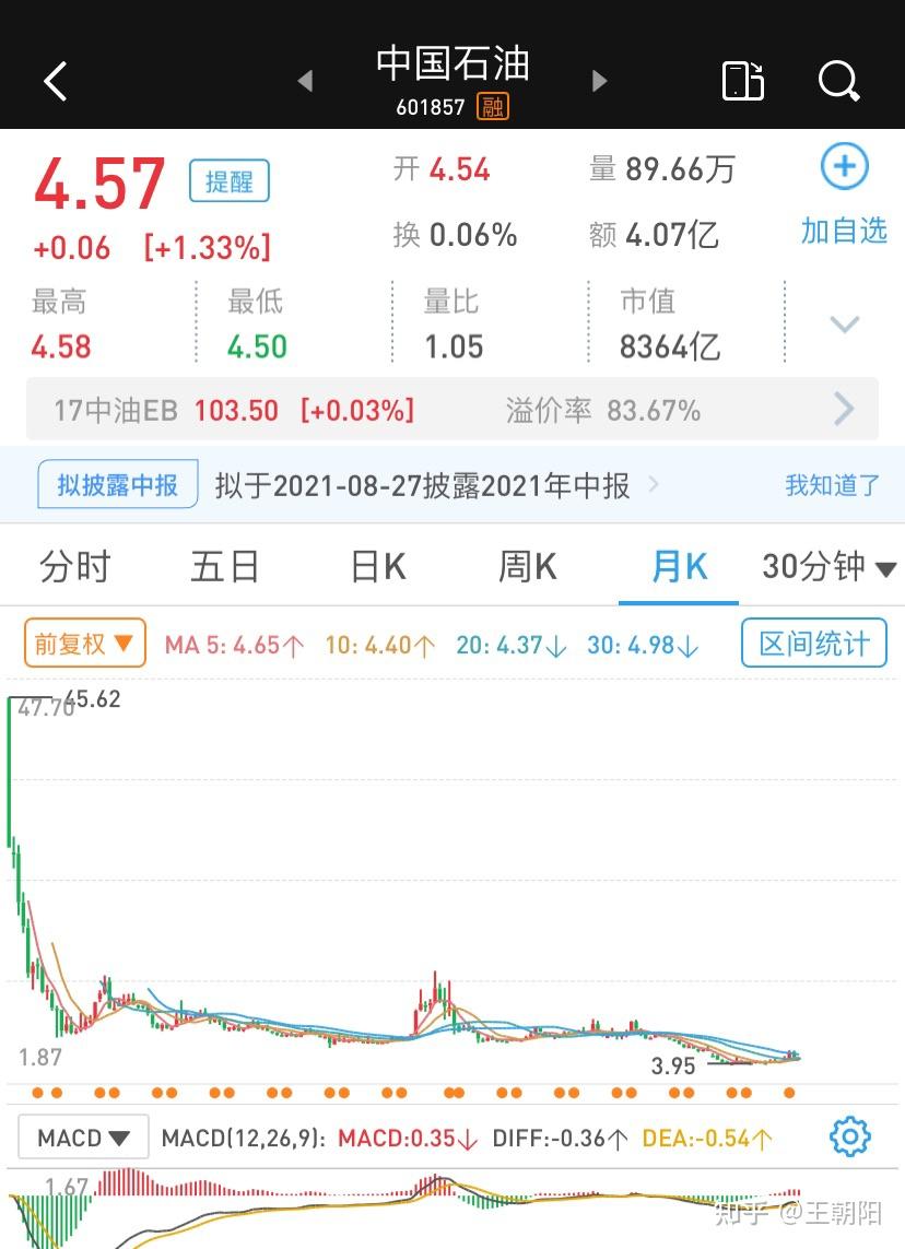 2022年股災(zāi)原因與影響