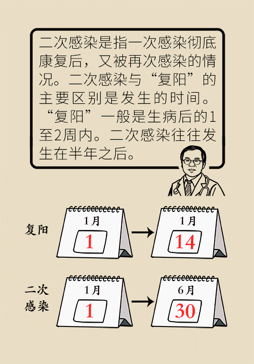 第二輪陽性癥狀，深入了解與應(yīng)對策略，第二輪陽性癥狀詳解，深入了解與應(yīng)對方法