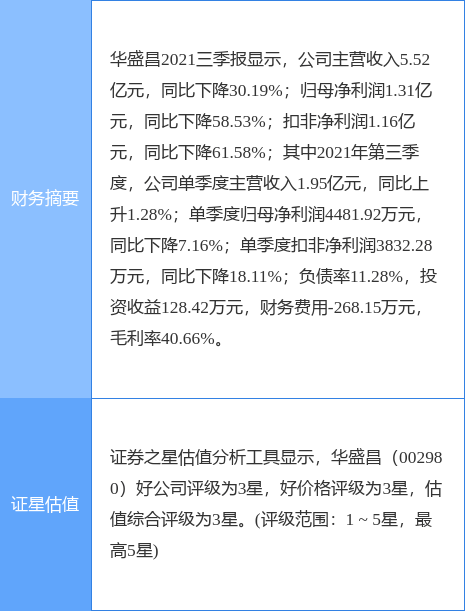 華盛昌股票股吧，深度解析與前景展望，華盛昌股票股吧深度解析及前景展望