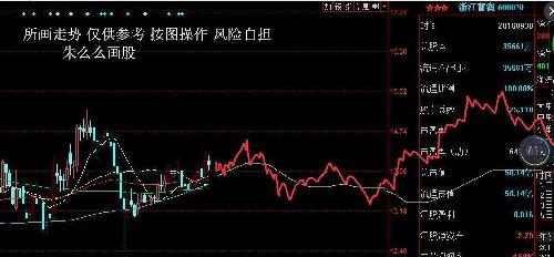 深度解析，600070股票行情及市場走勢預(yù)測，深度解析，600070股票行情與市場走勢預(yù)測分析