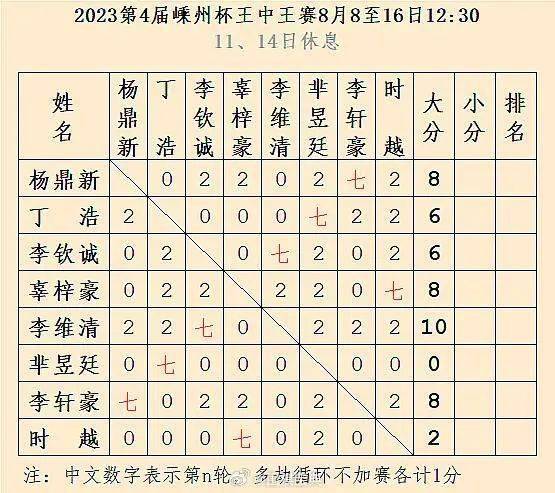 王中王論一肖三碼是什么