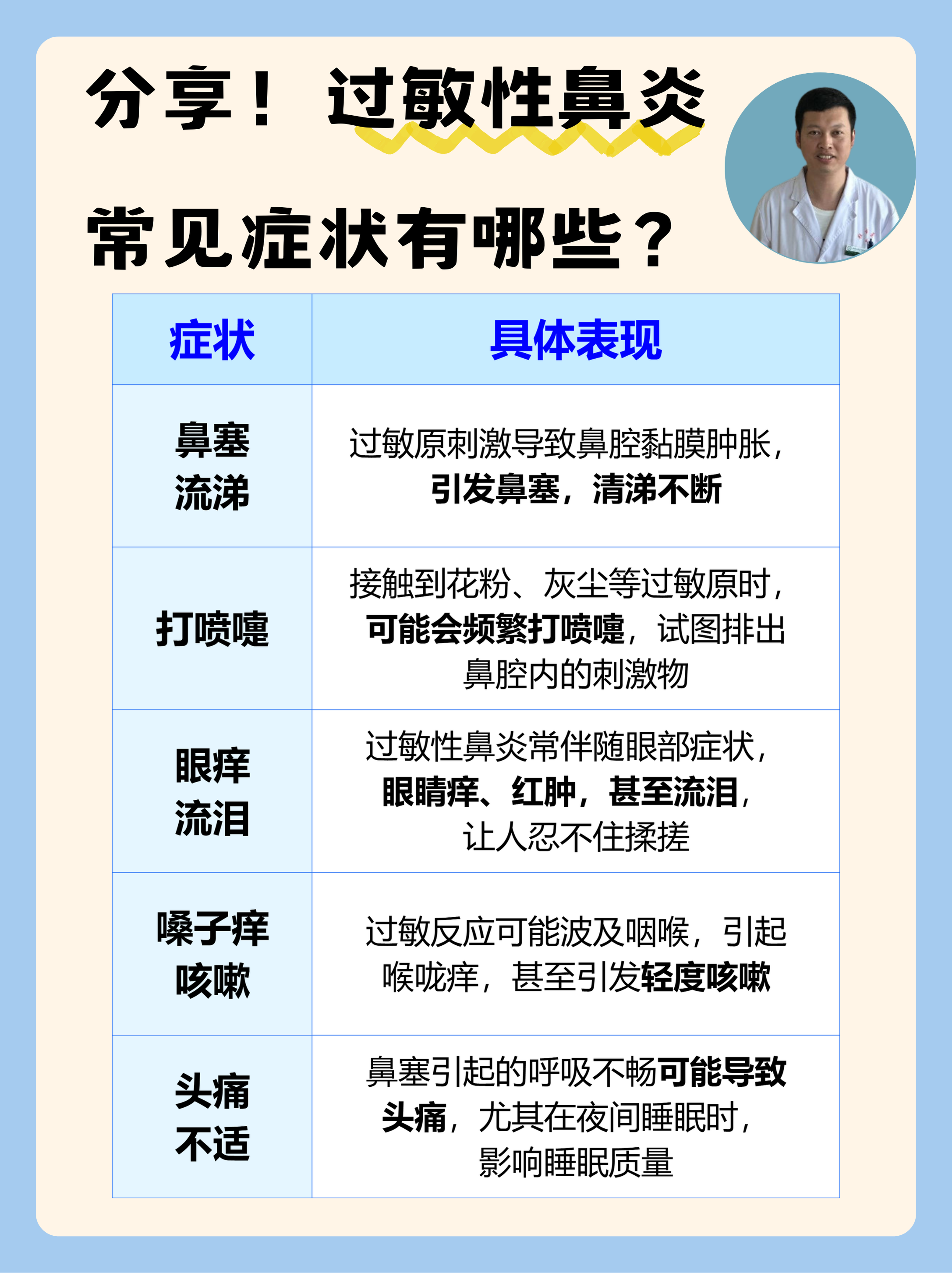 過敏性鼻炎的癥狀都有哪些，過敏性鼻炎的癥狀詳解