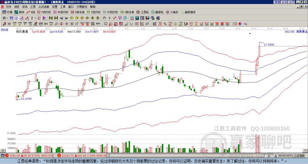 關于股票股吧中的002155股票深度解析，股票股吧中的深度解析，揭秘代碼為002155的股票內幕