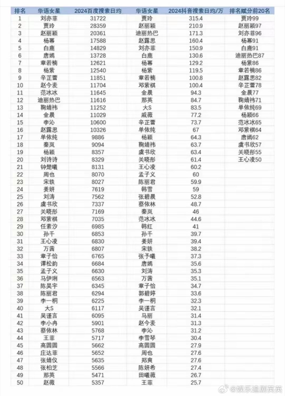 中國(guó)女明星人氣榜，閃耀的星光，引領(lǐng)時(shí)尚潮流，中國(guó)女明星人氣榜，閃耀星光，引領(lǐng)時(shí)尚潮流之巔