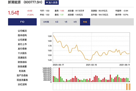 新潮能源股票股吧，投資趨勢(shì)與前景展望，新潮能源股票股吧，投資趨勢(shì)與前景展望分析