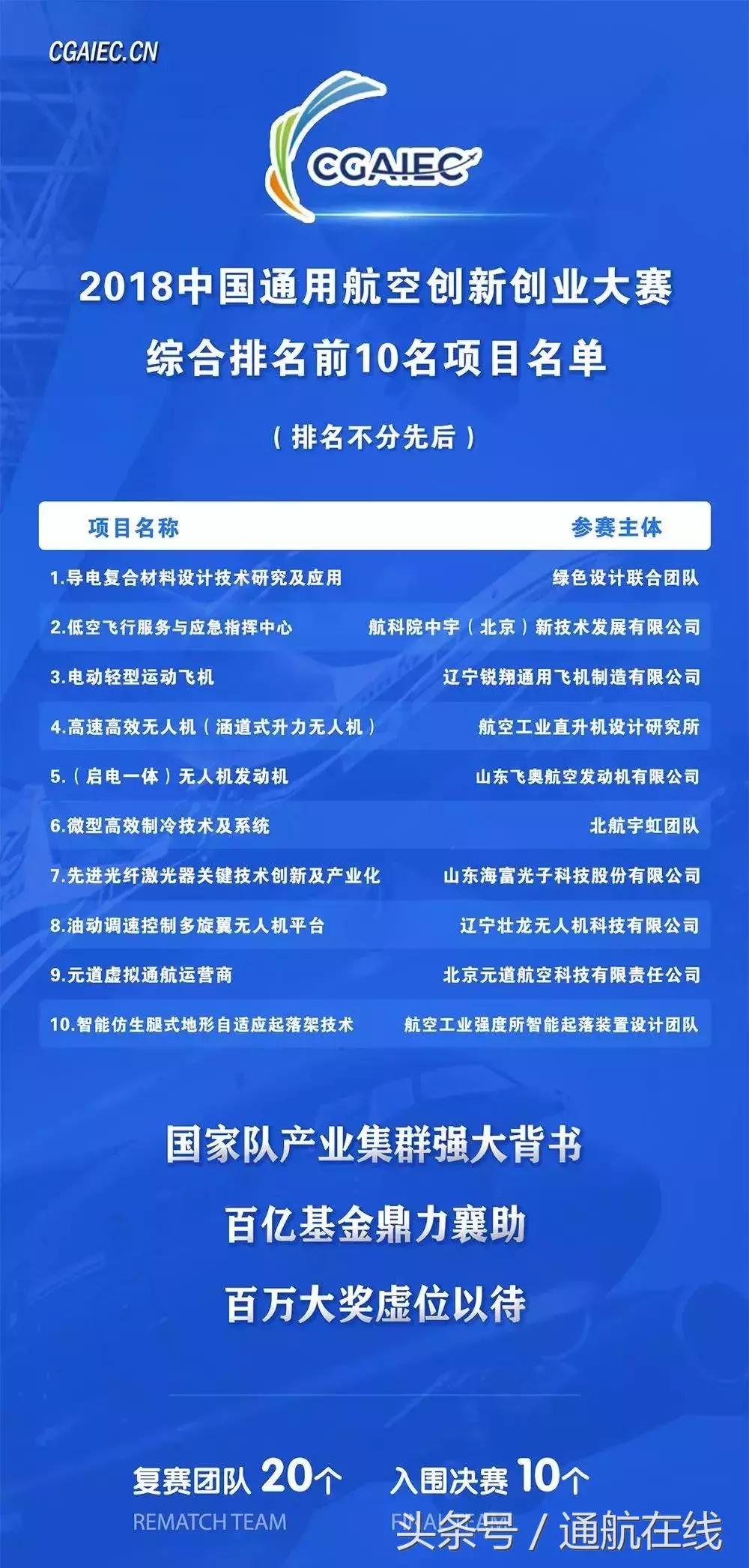 中航產(chǎn)融，引領(lǐng)航空產(chǎn)業(yè)融合，塑造未來價值鏈新生態(tài)，中航產(chǎn)融引領(lǐng)航空產(chǎn)業(yè)融合，重塑未來價值鏈新生態(tài)