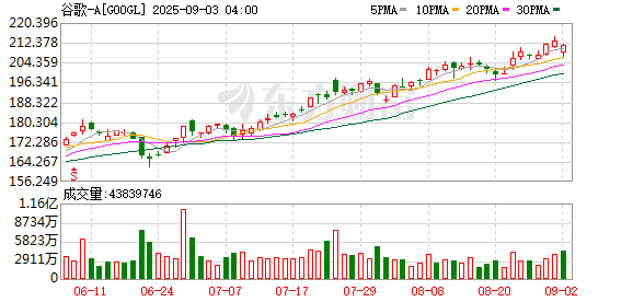 谷歌股票，投資趨勢與市場洞察，谷歌股票投資趨勢與市場深度洞察
