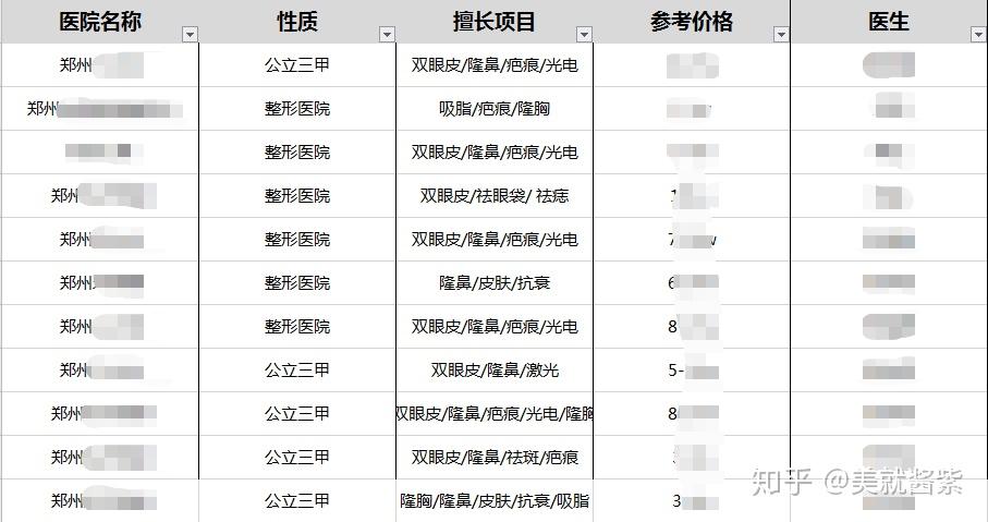 鄭州整形醫(yī)院排名前三甲，專業(yè)、信譽(yù)、實(shí)力的象征，鄭州整形醫(yī)院排名前三甲，專業(yè)信譽(yù)實(shí)力的典范