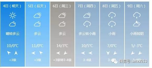 宿州天氣預報，掌握最新氣象信息，應對多變天氣，宿州天氣預報，最新氣象信息應對多變天氣