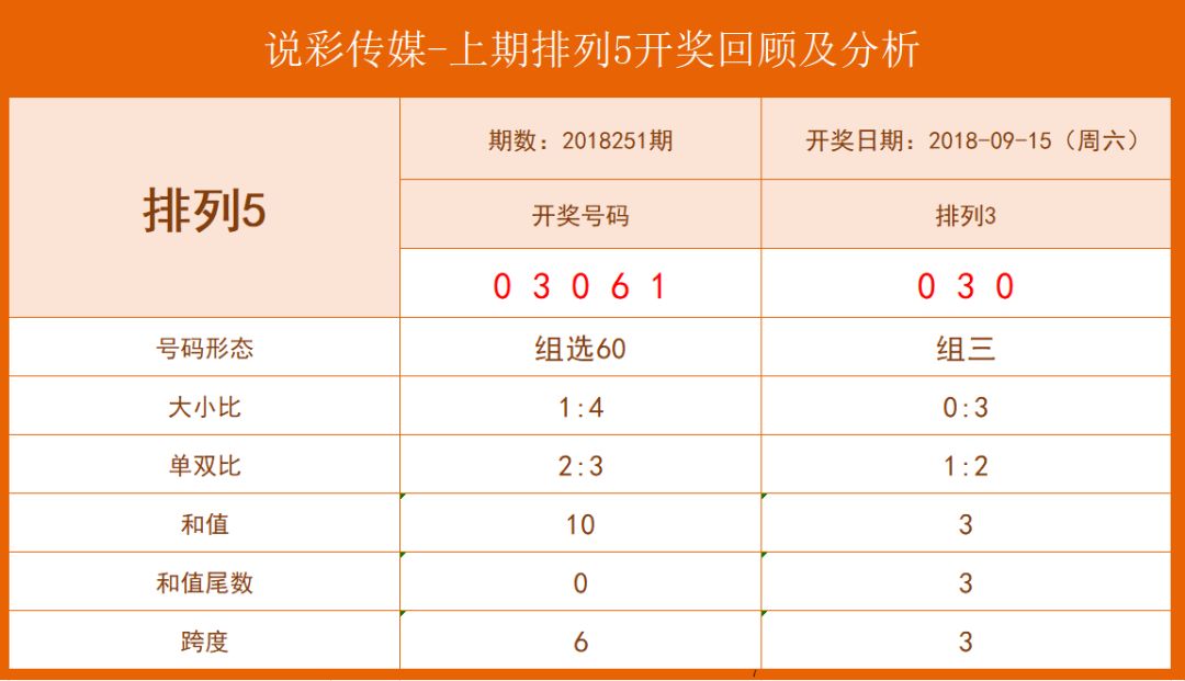 精準(zhǔn)預(yù)測秘密（或揭秘精準(zhǔn)預(yù)測）