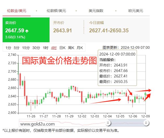 國際金價走勢分析，國際金價走勢解析與展望