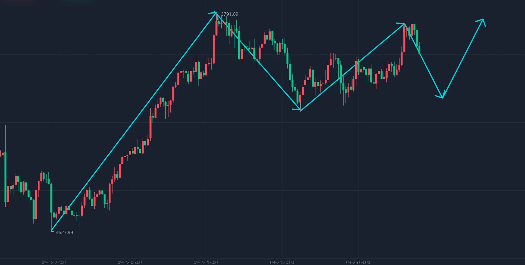 最新行情走勢分析與預(yù)測，最新市場趨勢分析及預(yù)測報(bào)告