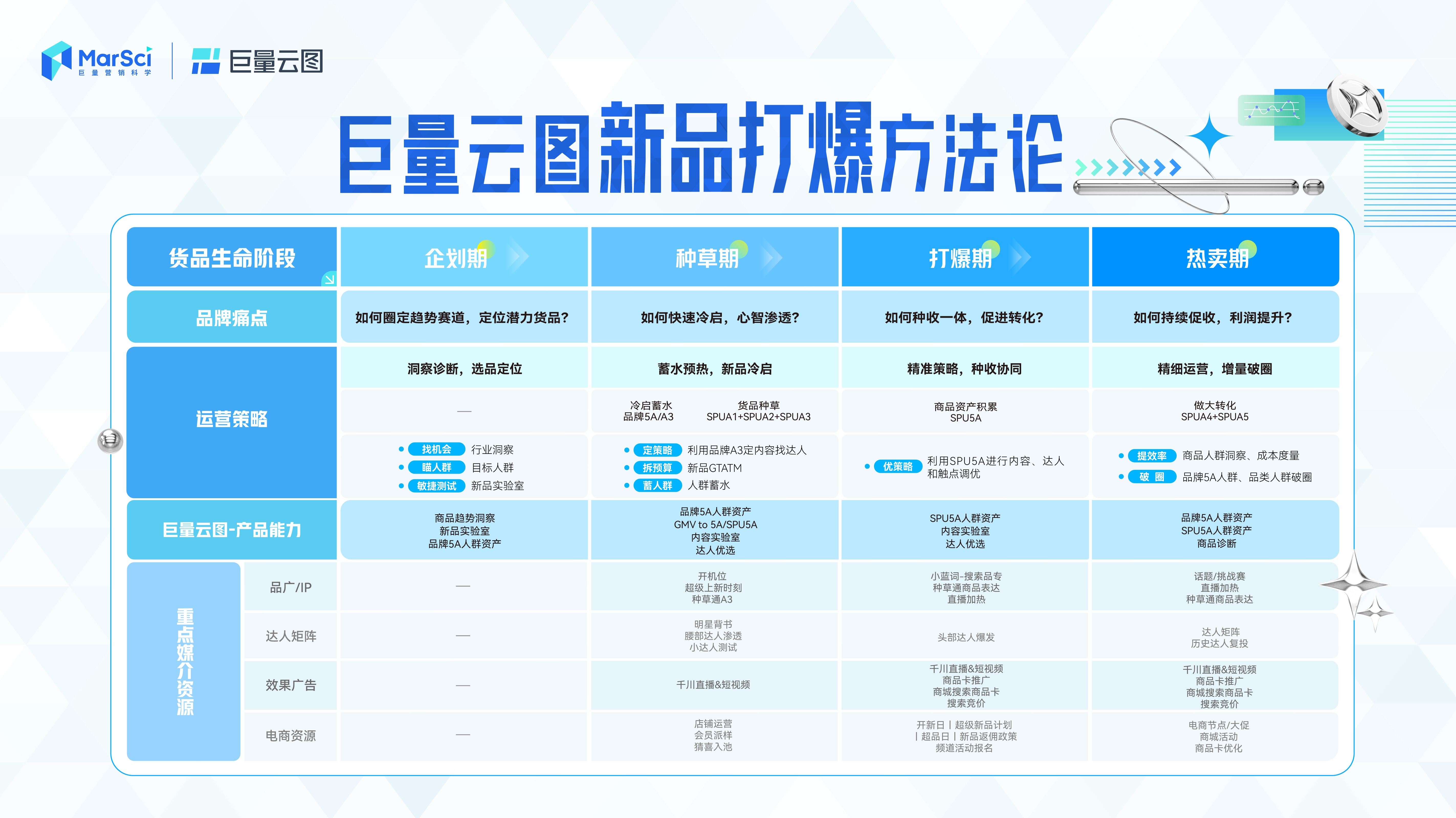 新澳門彩歷史開獎記錄走勢圖，深度解析與前瞻性預測，澳門彩歷史開獎記錄走勢圖深度解析與前瞻性預測報告