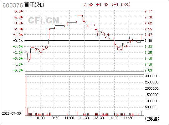 首開股份股票（股票代碼，600376）深度解析，首開股份股票（股票代碼600376）全面深度解析