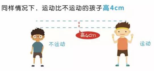 如何快速長高——全方位增高指南，全方位增高指南，助你快速實現(xiàn)身高增長目標(biāo)！