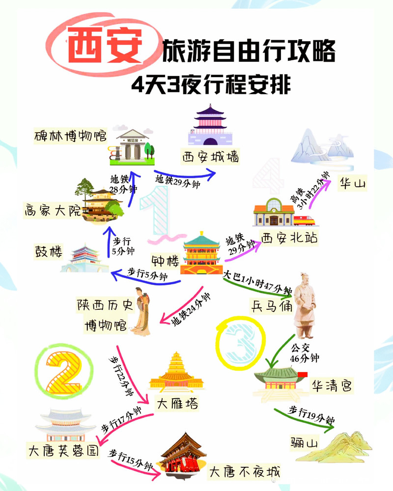 自駕游西安，合理規(guī)劃行程，體驗(yàn)古都魅力，西安自駕游攻略，規(guī)劃行程，深度體驗(yàn)古都魅力