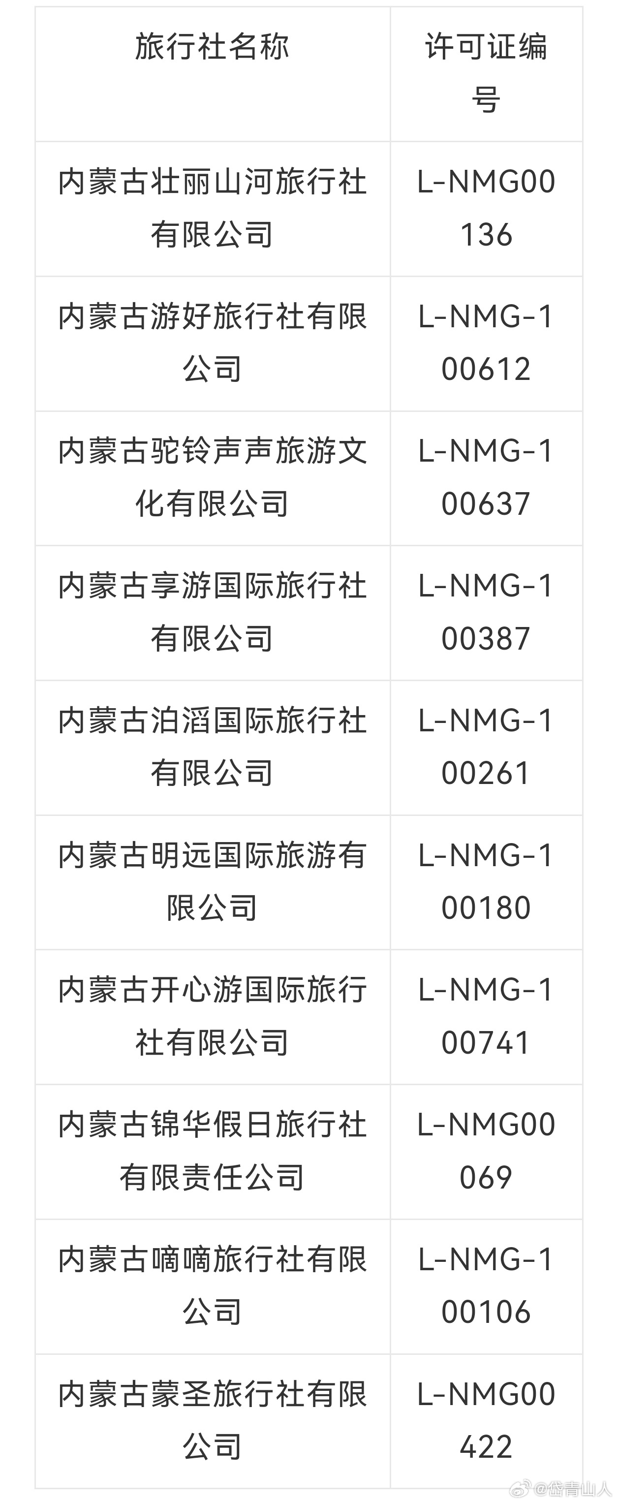 內蒙旅行社十強排行榜，探索草原的深度與魅力，內蒙旅行社十強榜單，草原深度與魅力探索之旅