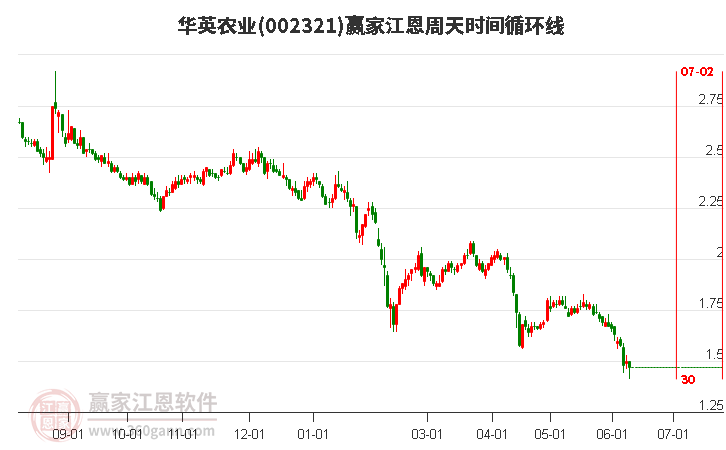 關于華英農(nóng)業(yè)股吧的深度解析，002321股票的獨特魅力與挑戰(zhàn)，華英農(nóng)業(yè)股吧深度解析，探究股票的獨特魅力與挑戰(zhàn)（代碼，002321）