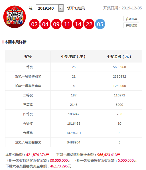 今晚澳門9點35分開獎號碼，探索彩票開獎的神秘面紗，澳門今晚9點35分開獎號碼揭曉，揭開彩票開獎的神秘面紗