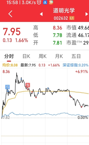 道明光學（002632）股吧深度解析，前景展望與投資策略，道明光學（002632）股吧解析、前景展望與投資策略探討