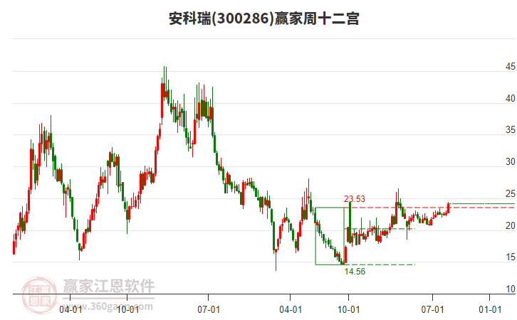 關于股票300286的全面解析，股票300286全面解析指南