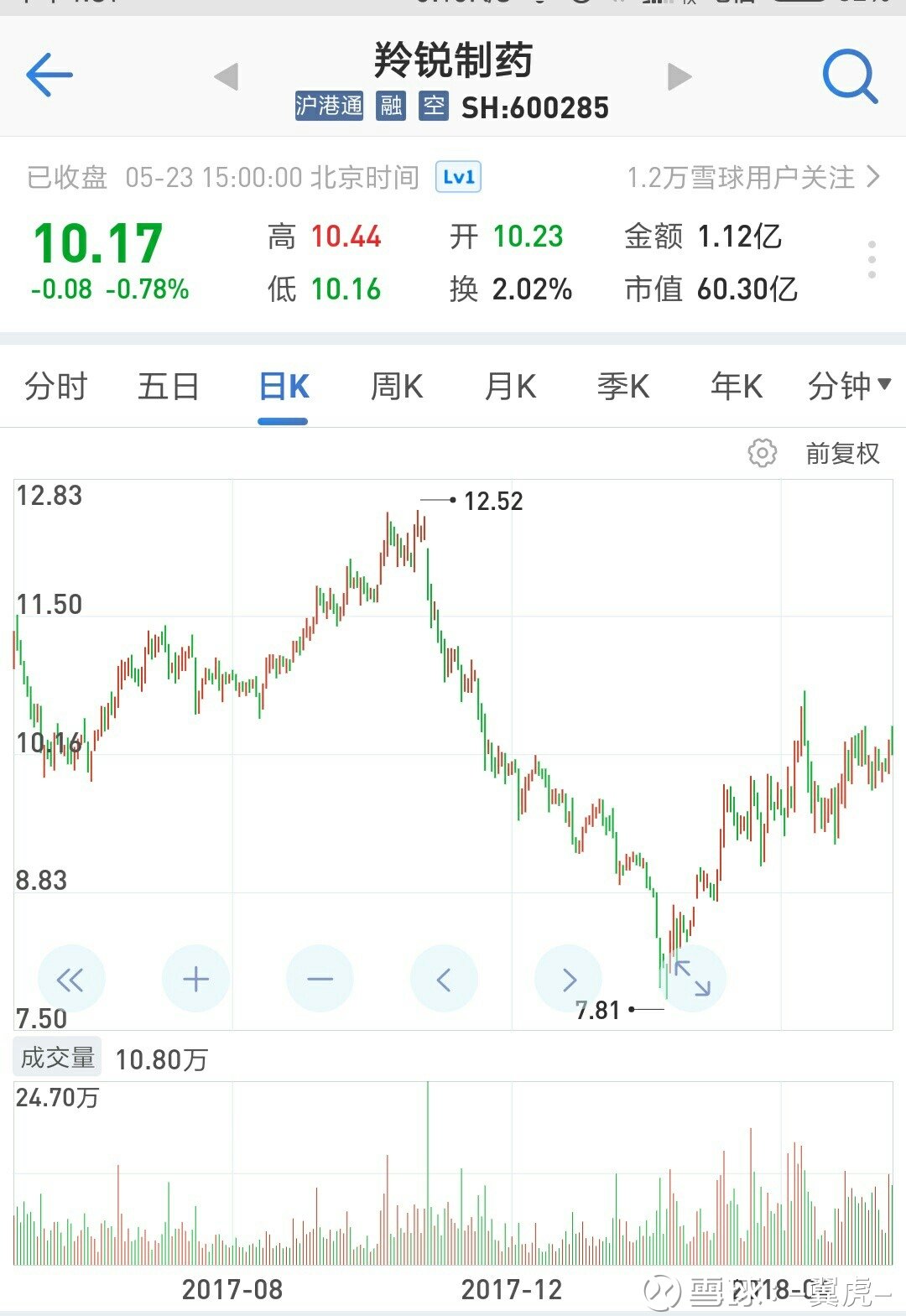 關于股票股吧中的600285股票深度解析，深度解析，股票股吧中的600285股票走勢分析