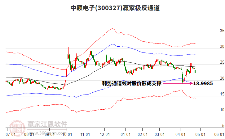 關(guān)于股票行情分析，探索300327股票的動態(tài)與前景展望，股票行情分析，探索300327股票的動態(tài)走勢與未來前景展望
