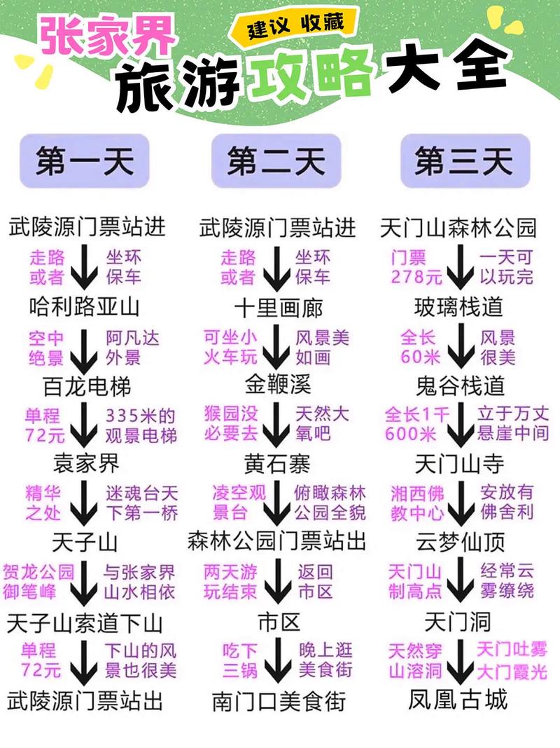 長沙三日游攻略張家界，探索湖南的美麗之旅，長沙三日游張家界，湖南美麗之旅深度探索攻略