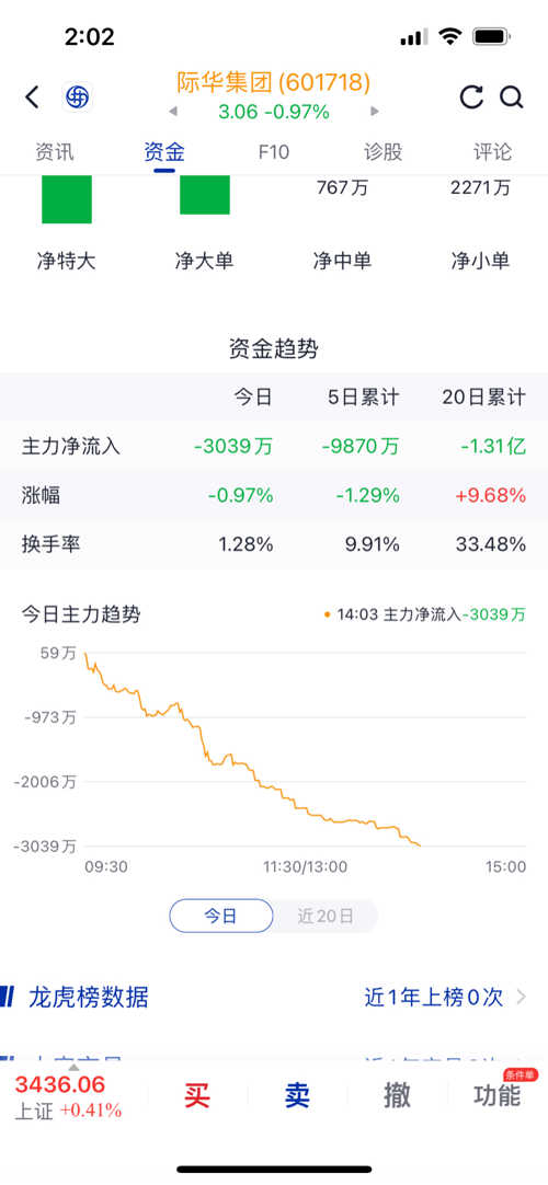 際華集團(tuán)股票股吧，深度解析與前景展望，際華集團(tuán)股票股吧深度解析及前景展望