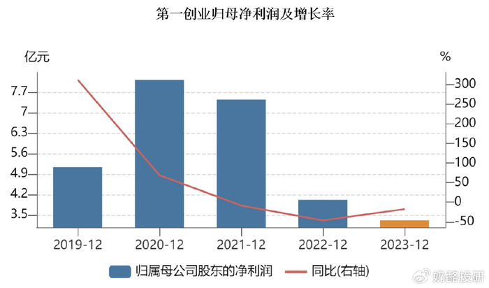 2023年有望重組的券商，行業(yè)趨勢與前景展望，2023券商重組展望，行業(yè)趨勢與前景分析