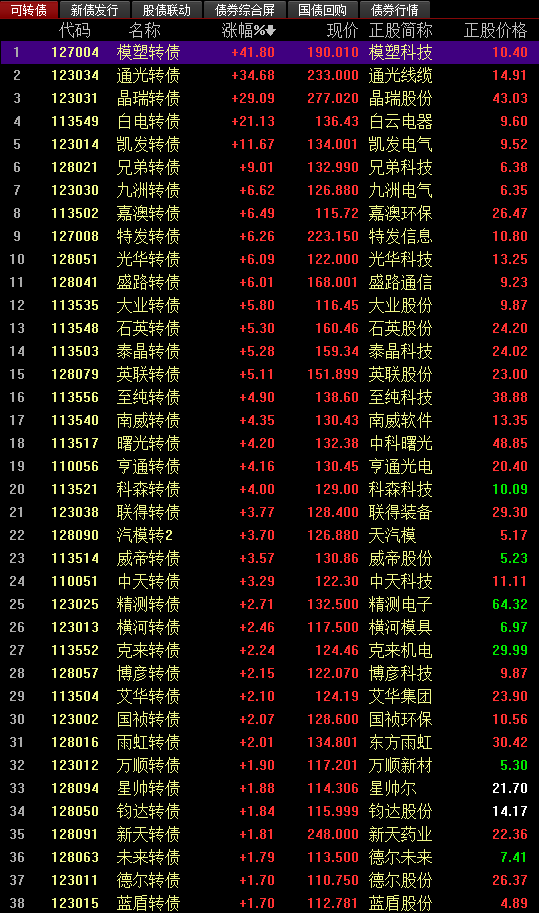 股票行情分析 第3頁