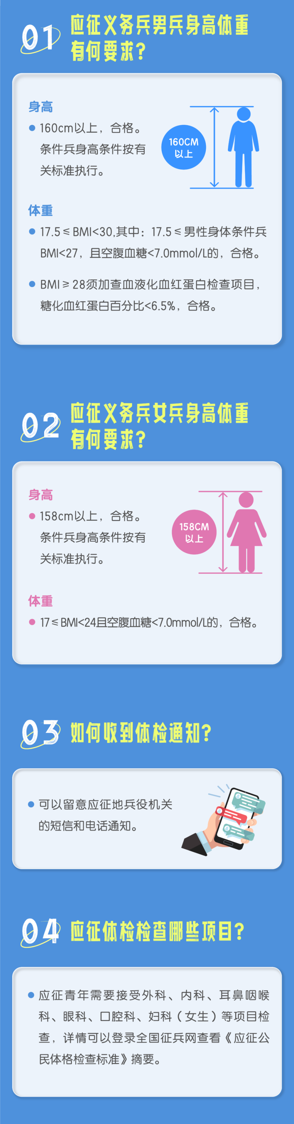 當(dāng)兵體檢要求詳解，當(dāng)兵體檢要求全面解析