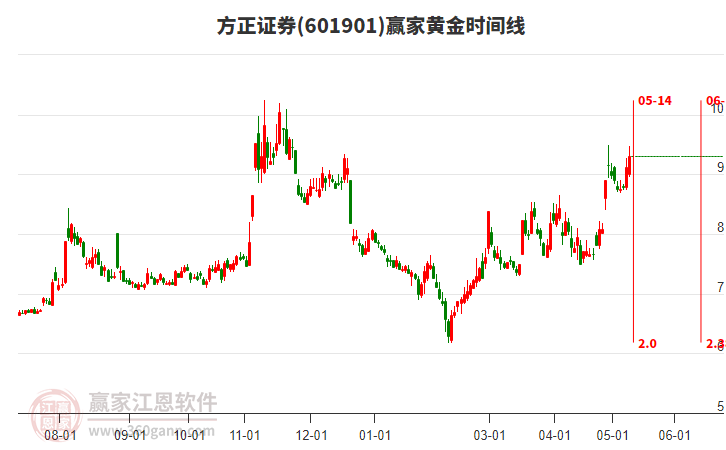 方正證券股票股吧，深度解析與前景展望，方正證券股票股吧深度解析及前景展望