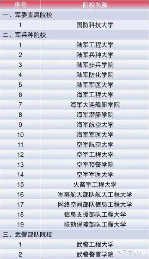中國(guó)全部軍校排名及其特點(diǎn)分析，中國(guó)軍校排名及特點(diǎn)詳解