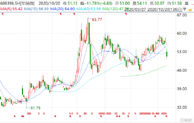 華潤微股票，投資熱點與前景展望，華潤微股票，投資熱點及未來前景展望