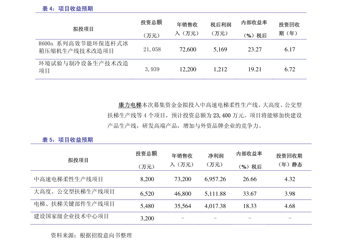 深度解析，000931中關村股票行情及市場走勢，深度解析，中關村股票行情與市場走勢分析（股票代碼，000931）