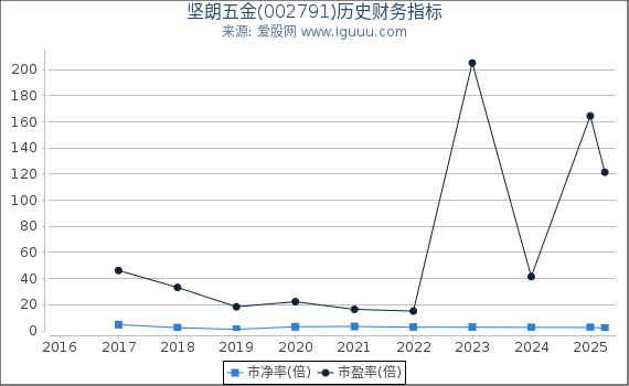深入了解數(shù)字代碼，關(guān)于數(shù)字002791的奧秘與探索，數(shù)字代碼的秘密，探索數(shù)字002791的奧秘
