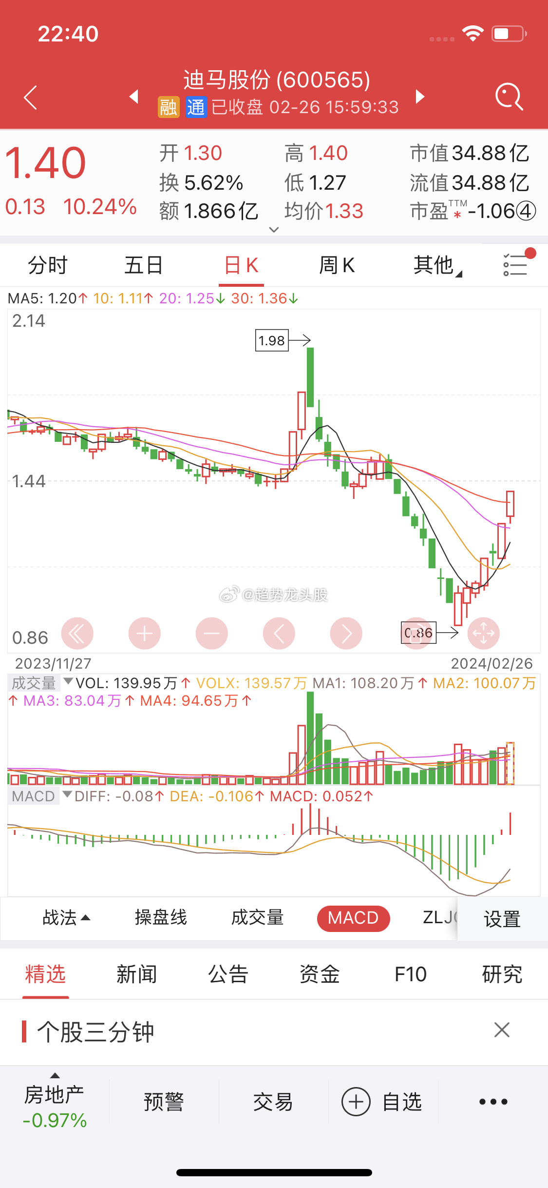 關(guān)于股票行情分析，探索600565股票的動態(tài)與前景展望，股票行情分析，探索動態(tài)與前景展望——聚焦600565股票